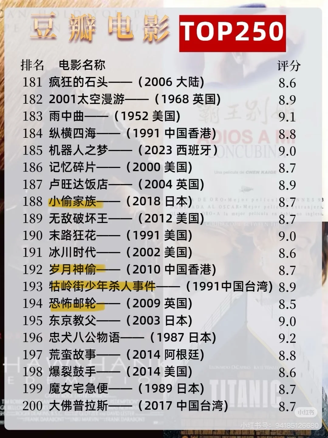 【自用标记】豆瓣高分电影TOP250🎞️