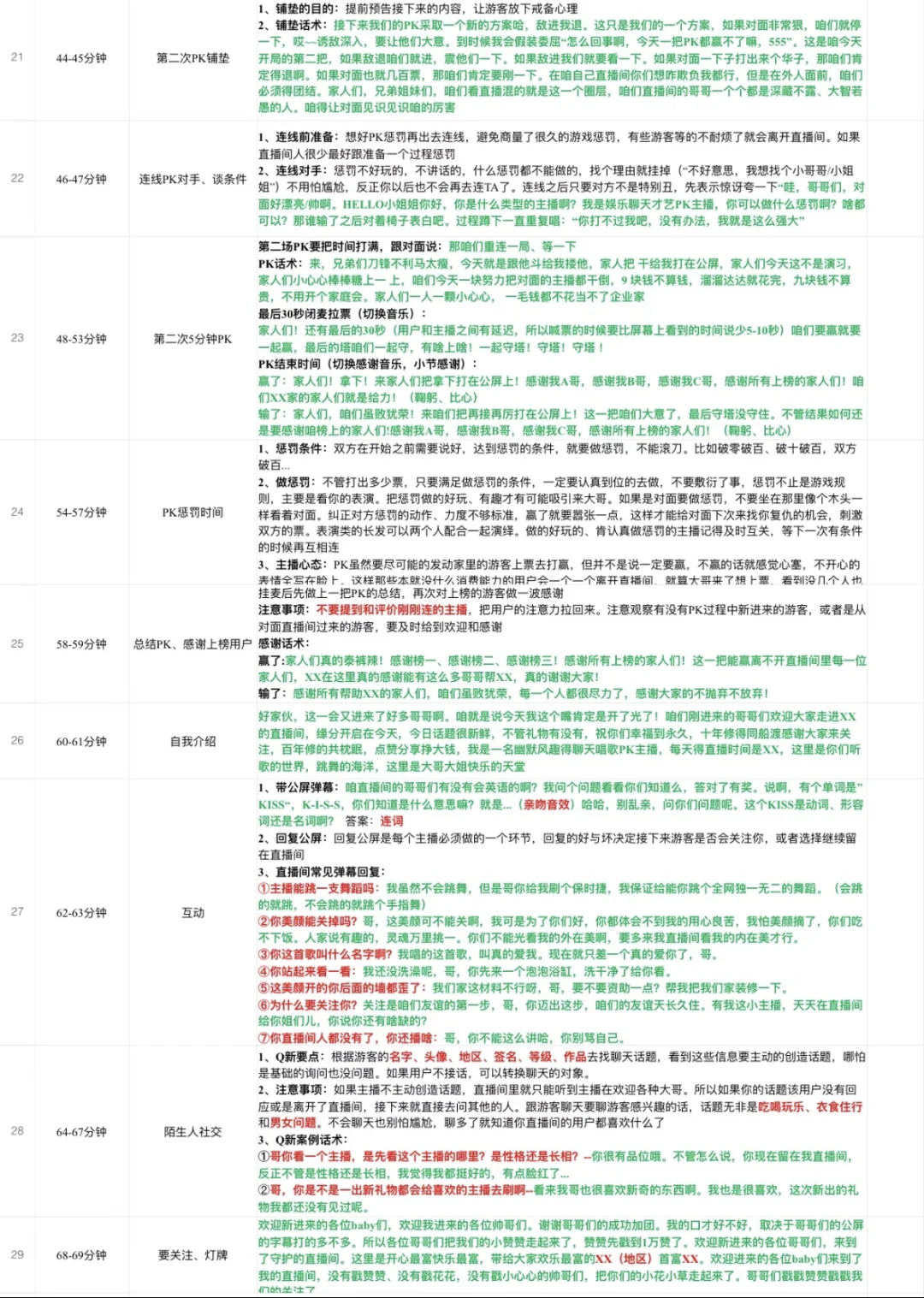 娱乐主播120分钟直播话术脚本
