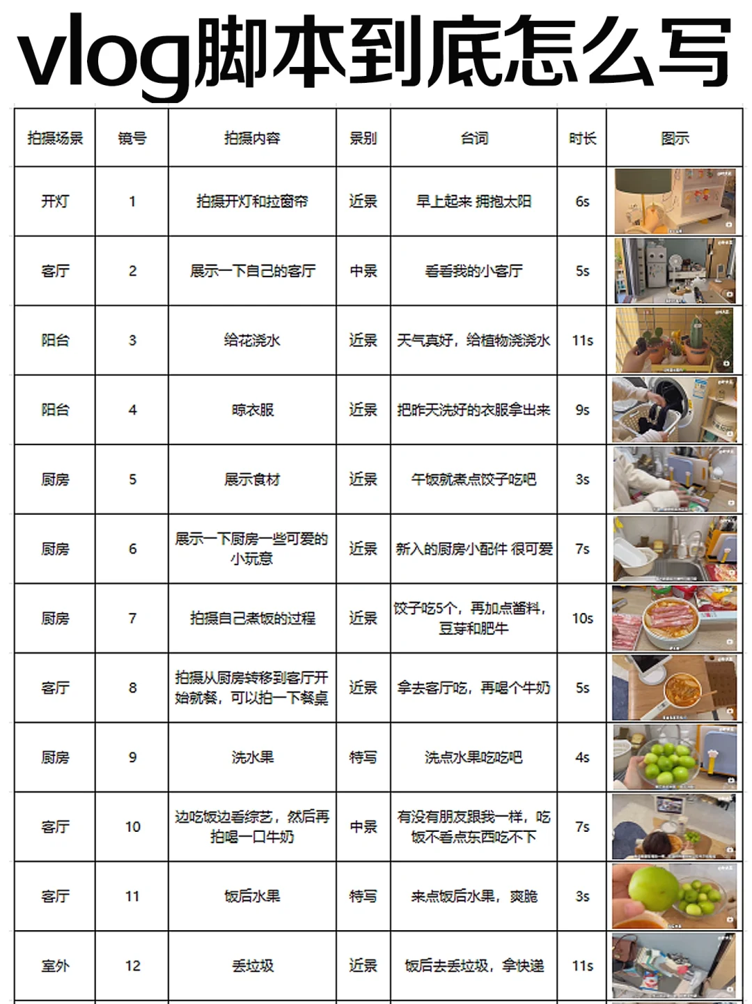 vlog脚本到底怎么写✍🏻学不会你打我！