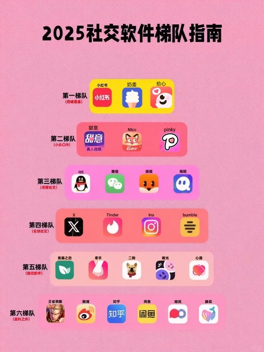 2025社交软件梯队指南
