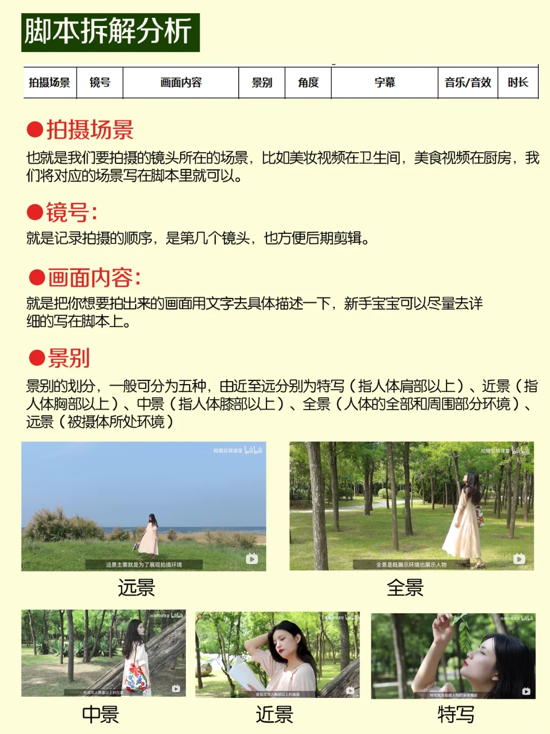 vlog脚本到底怎么写✍🏻学不会你打我！