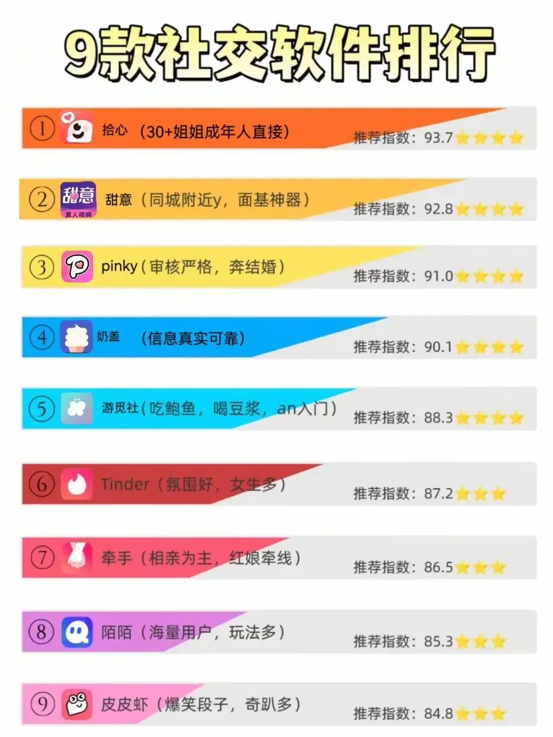 9款社交软件排行