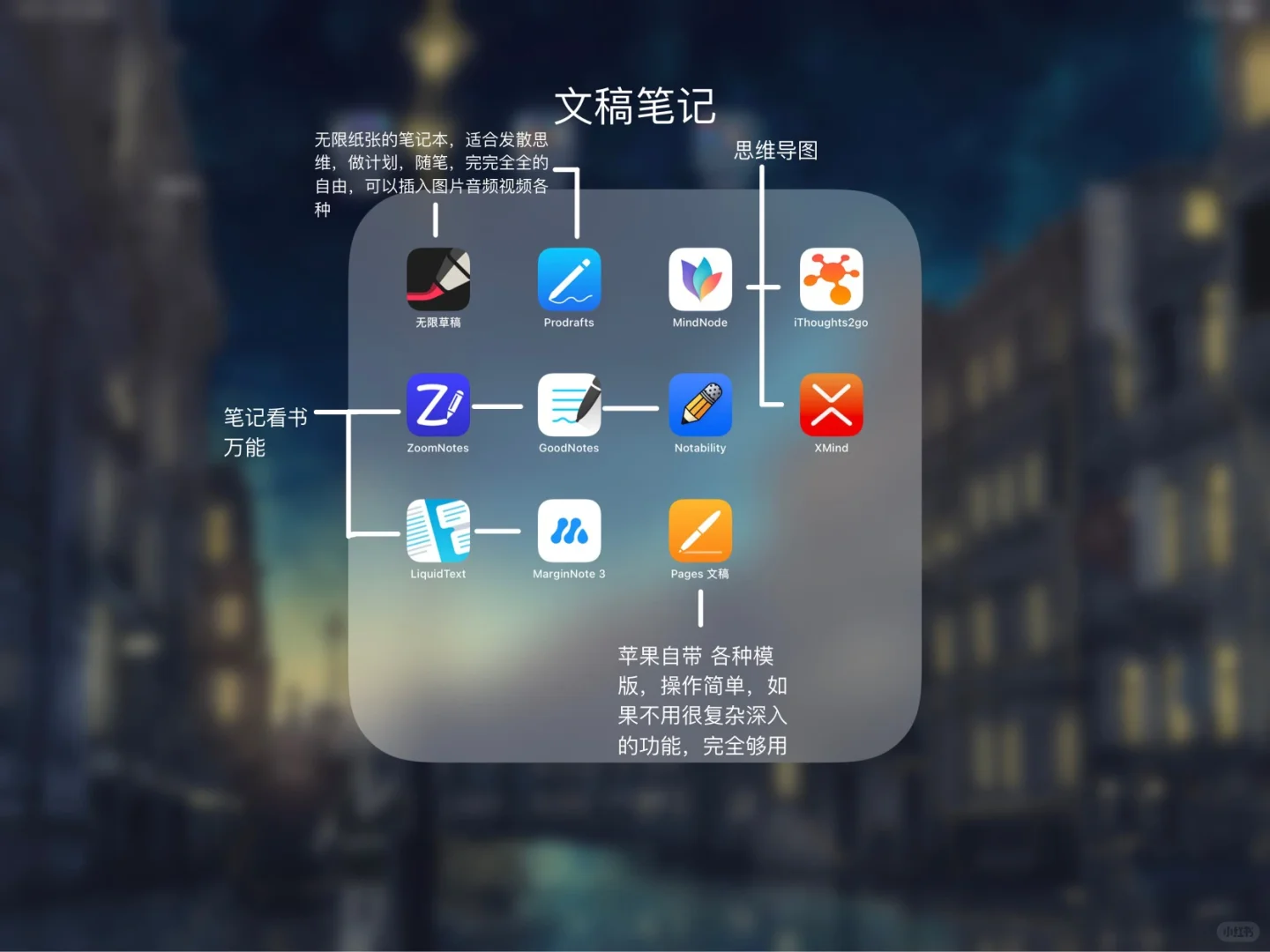 不踩雷集合‼️笔记类音乐生学习类高效APP