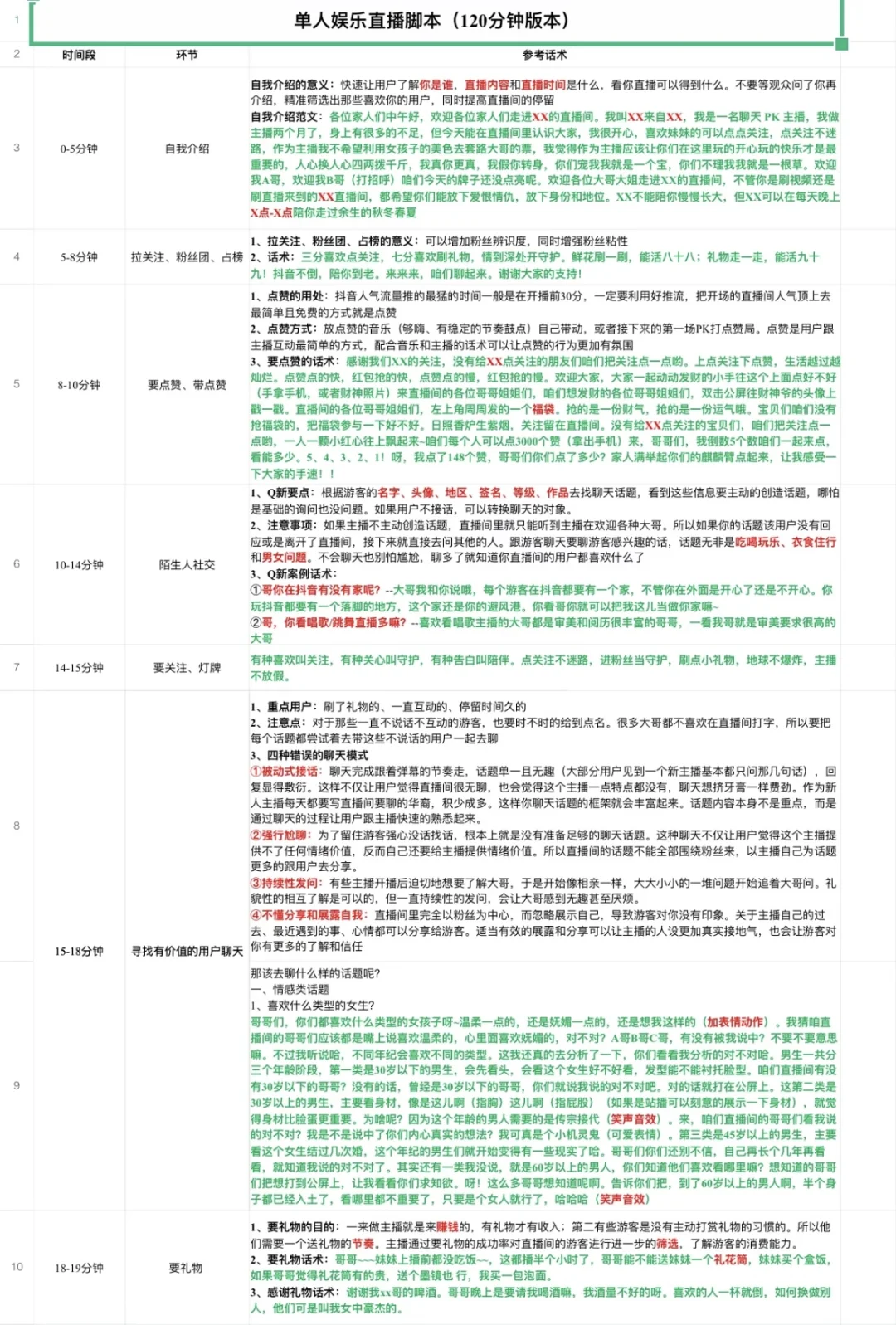 娱乐主播120分钟直播话术脚本