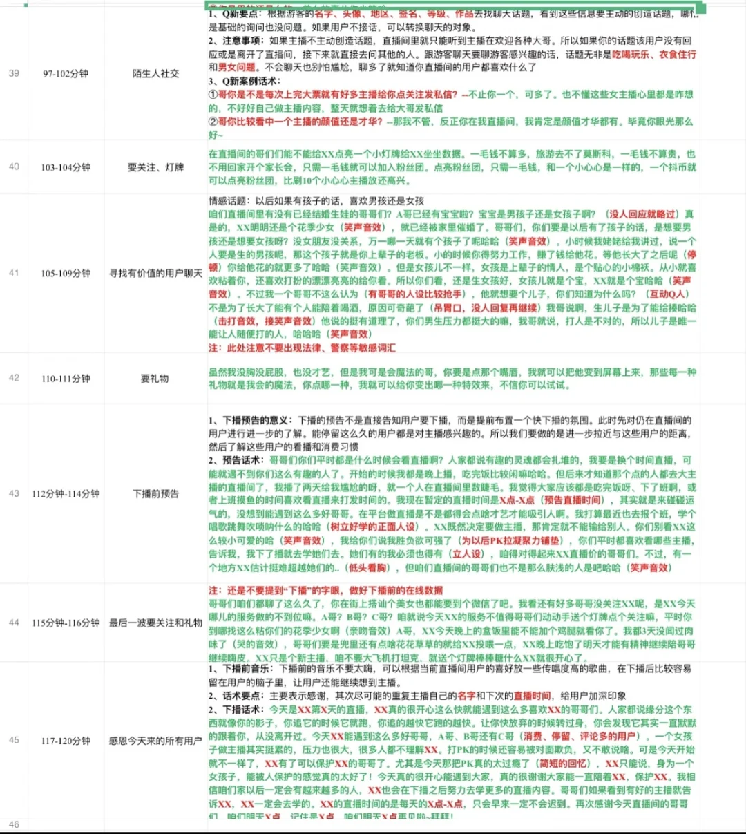 娱乐主播120分钟直播话术脚本