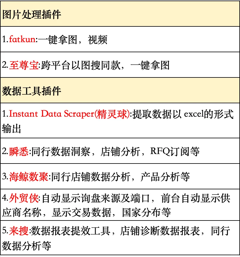 阿里巴巴国际站店铺日常运营插件
