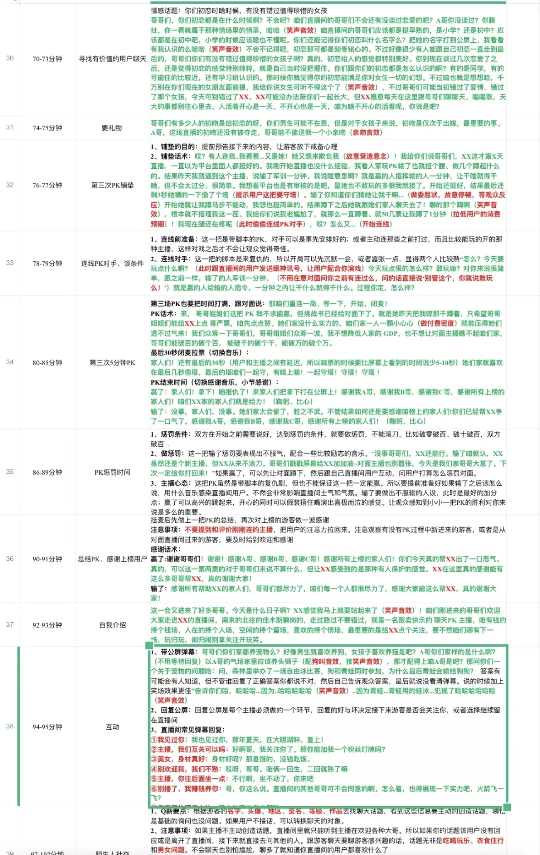 娱乐主播120分钟直播话术脚本