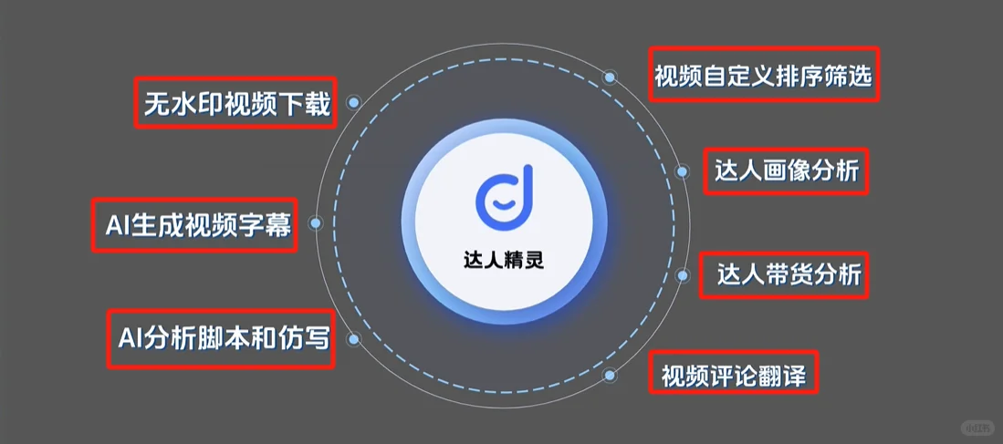 达人精灵插件简直就是为TikTok量身定做