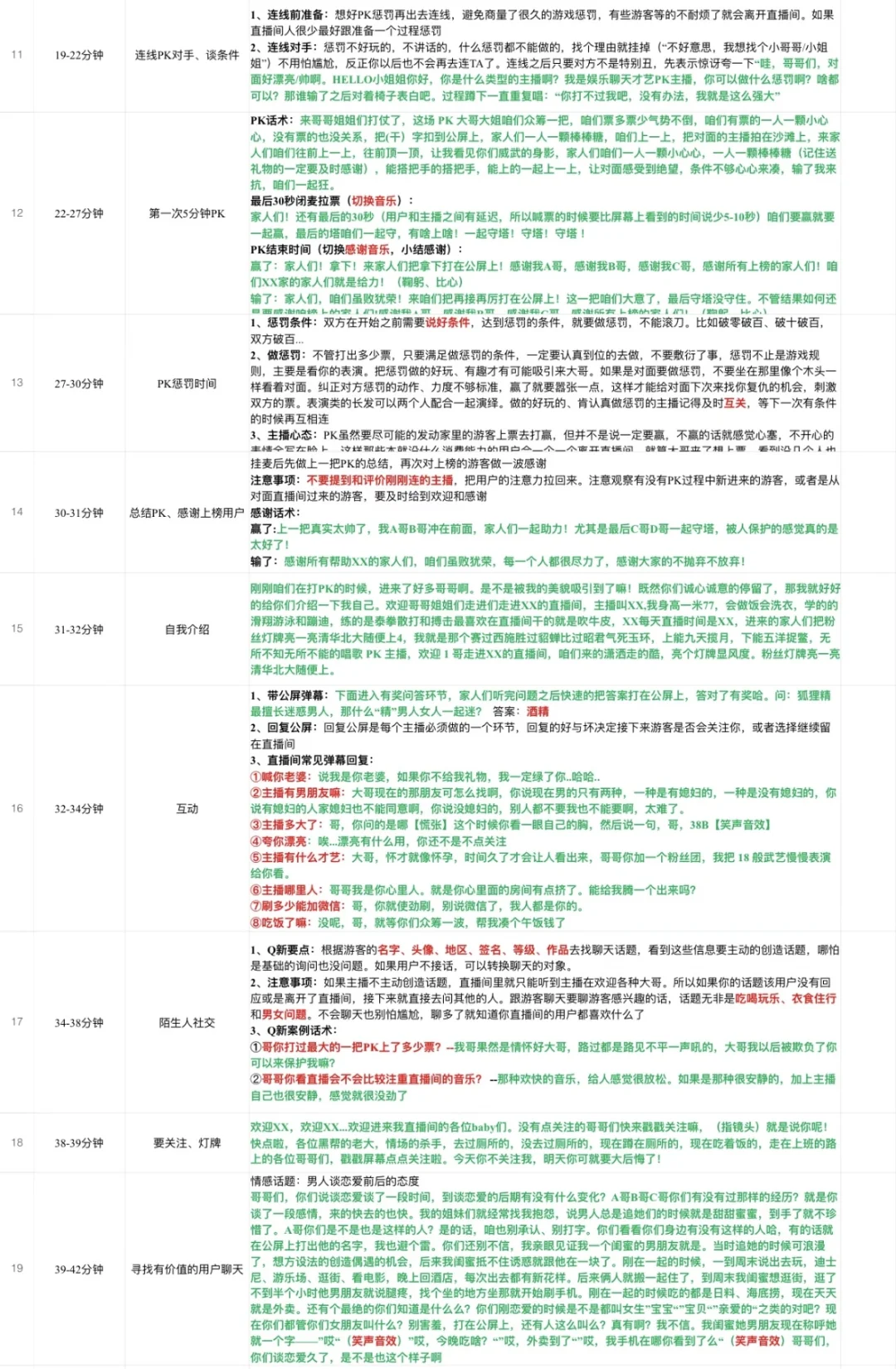 娱乐主播120分钟直播话术脚本