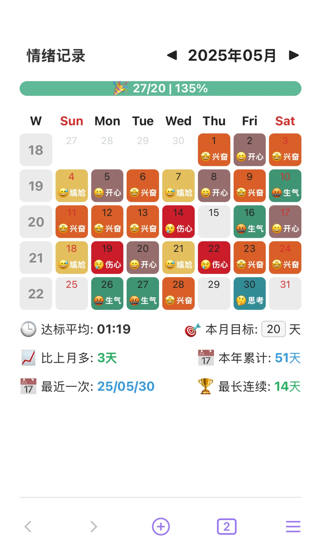 Obsidian插件：时间记录+习惯统计