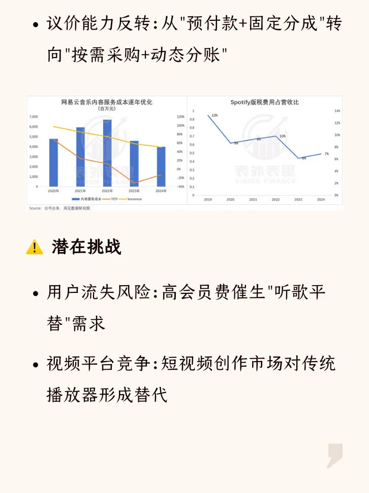 腾讯音乐涨了十倍，还能买吗？