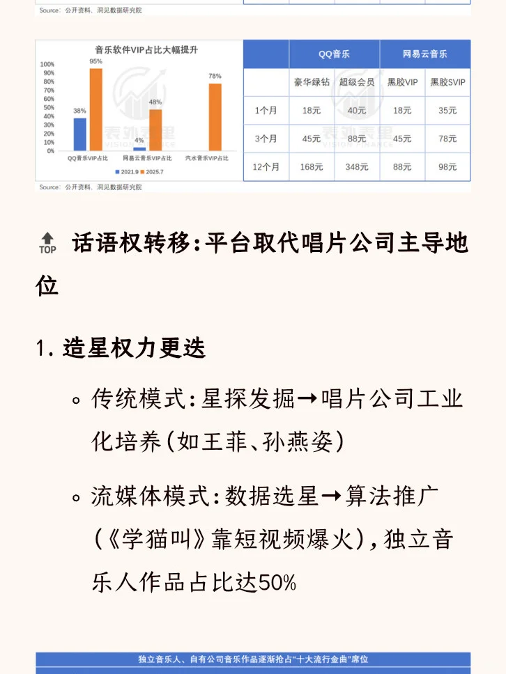 腾讯音乐涨了十倍，还能买吗？