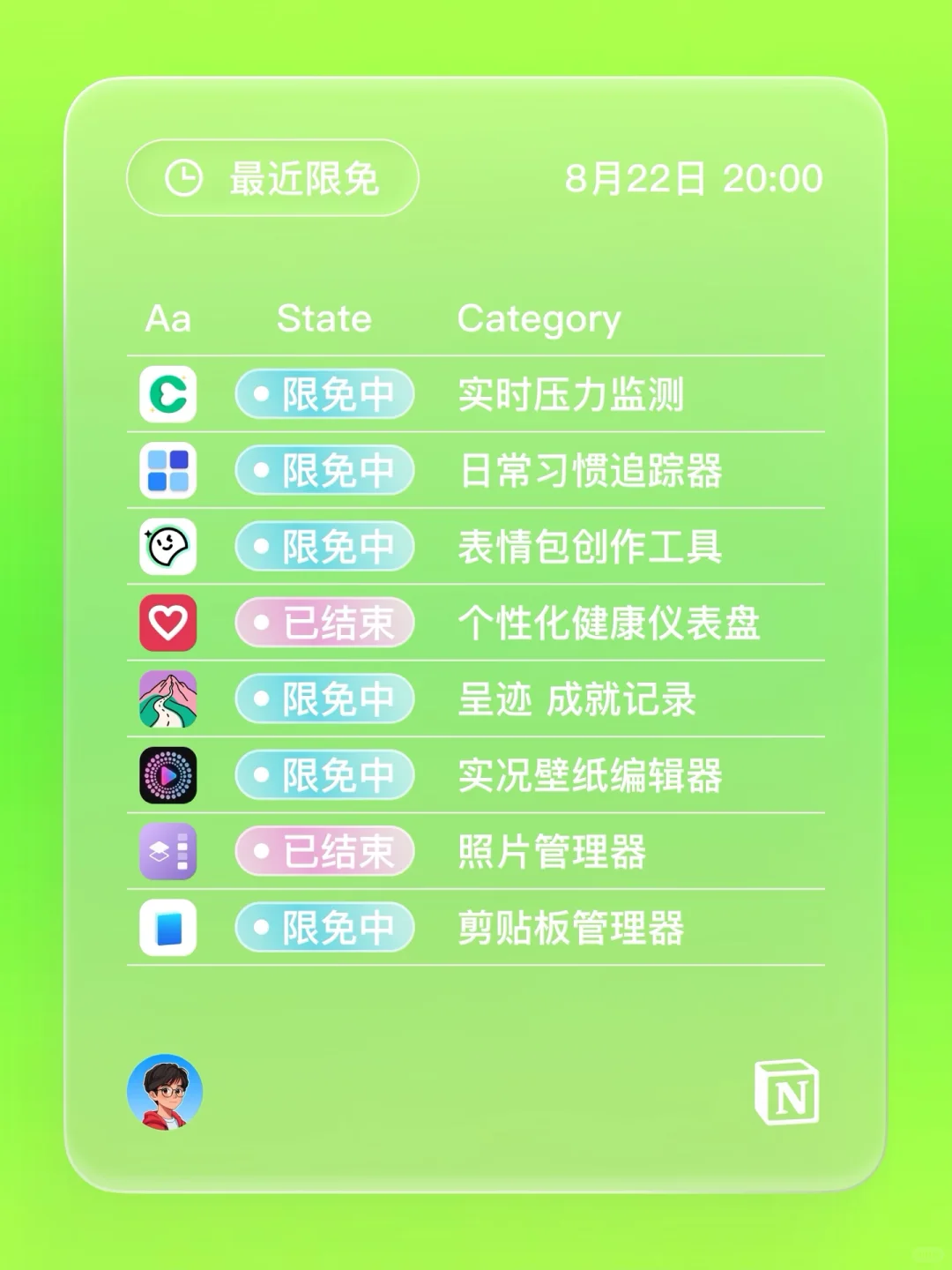 iOS 限免 - 习惯追踪器 小组件