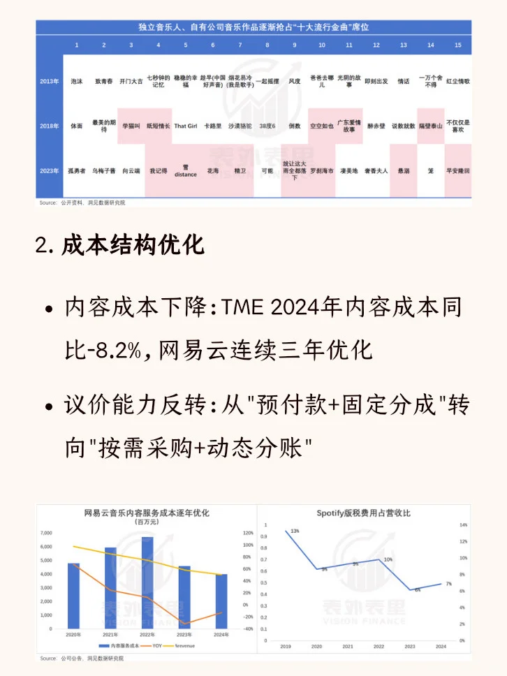 腾讯音乐涨了十倍，还能买吗？