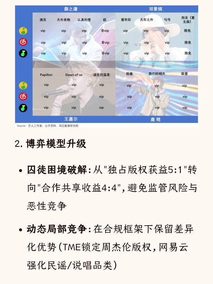 腾讯音乐涨了十倍，还能买吗？