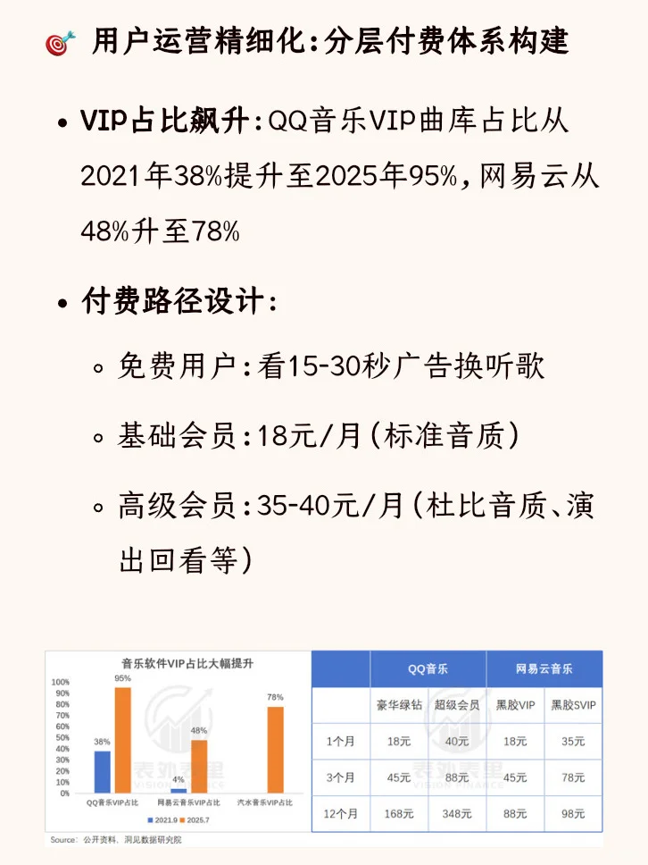 腾讯音乐涨了十倍，还能买吗？