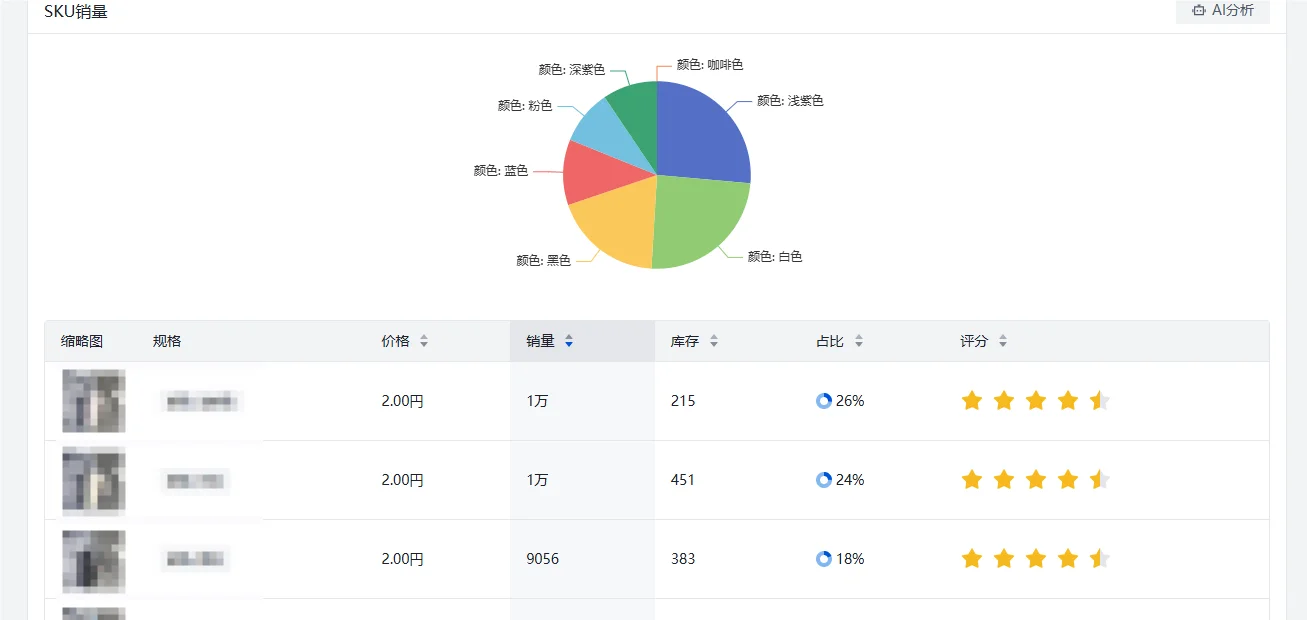 Temu运营必备插件！
