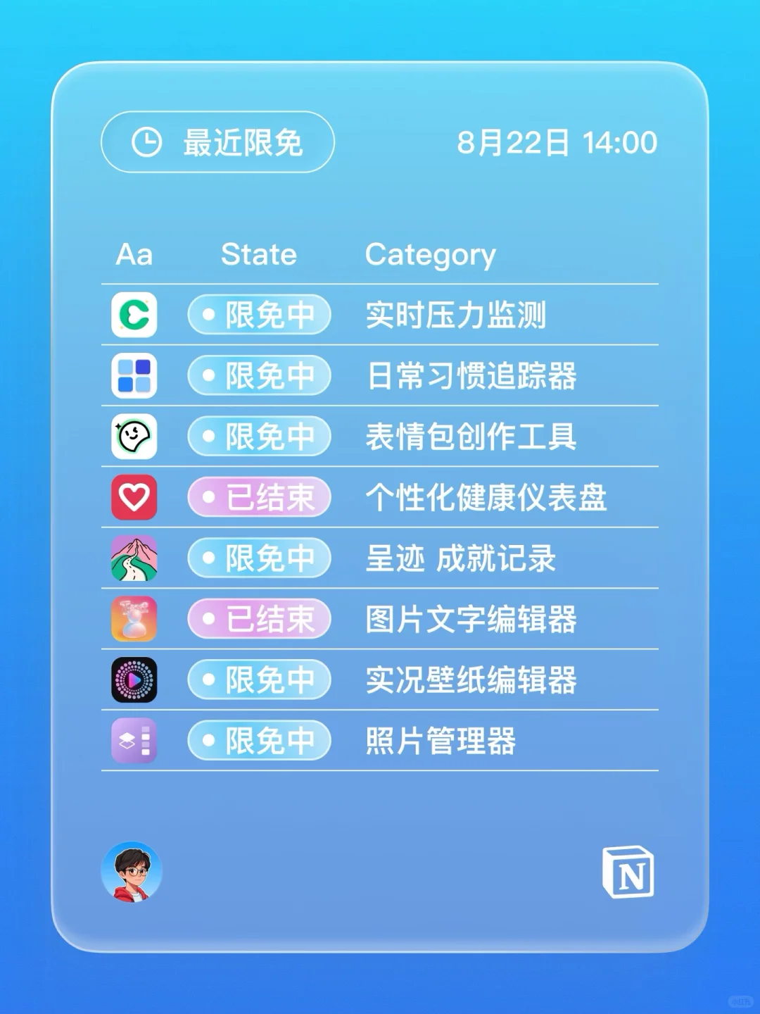 iOS 限免 - 剪贴板管理器
