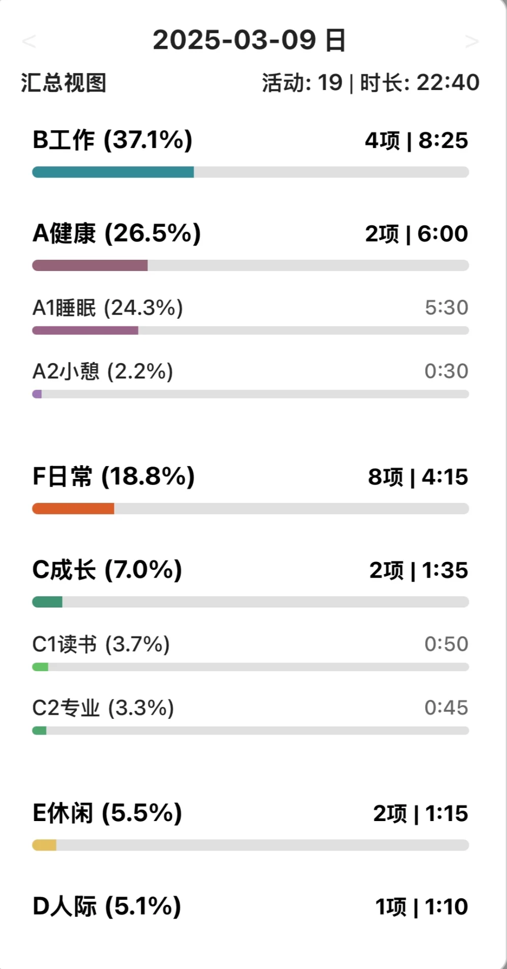 Obsidian插件：时间记录+习惯统计