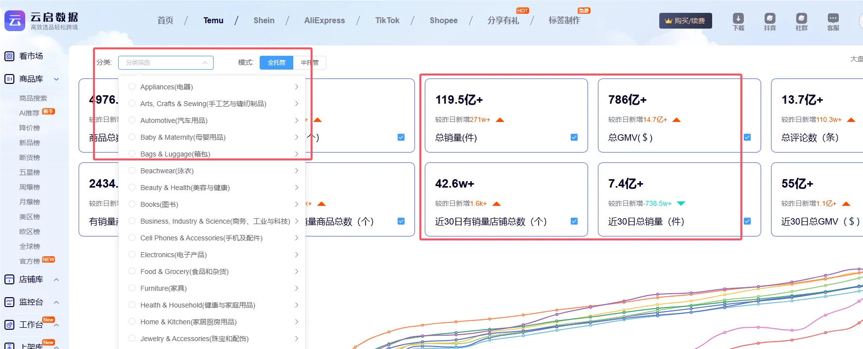 Temu运营必备插件！
