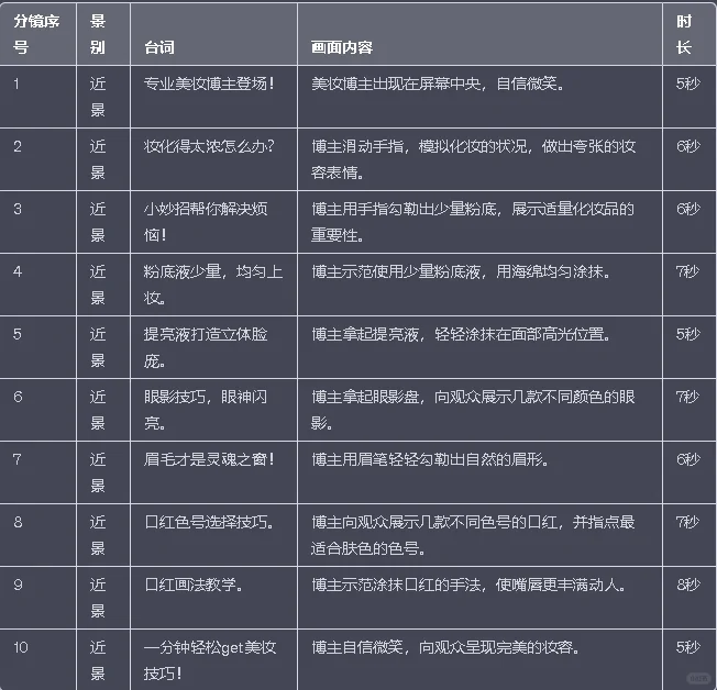 短视频脚本大揭秘：从零到一打造热门内容