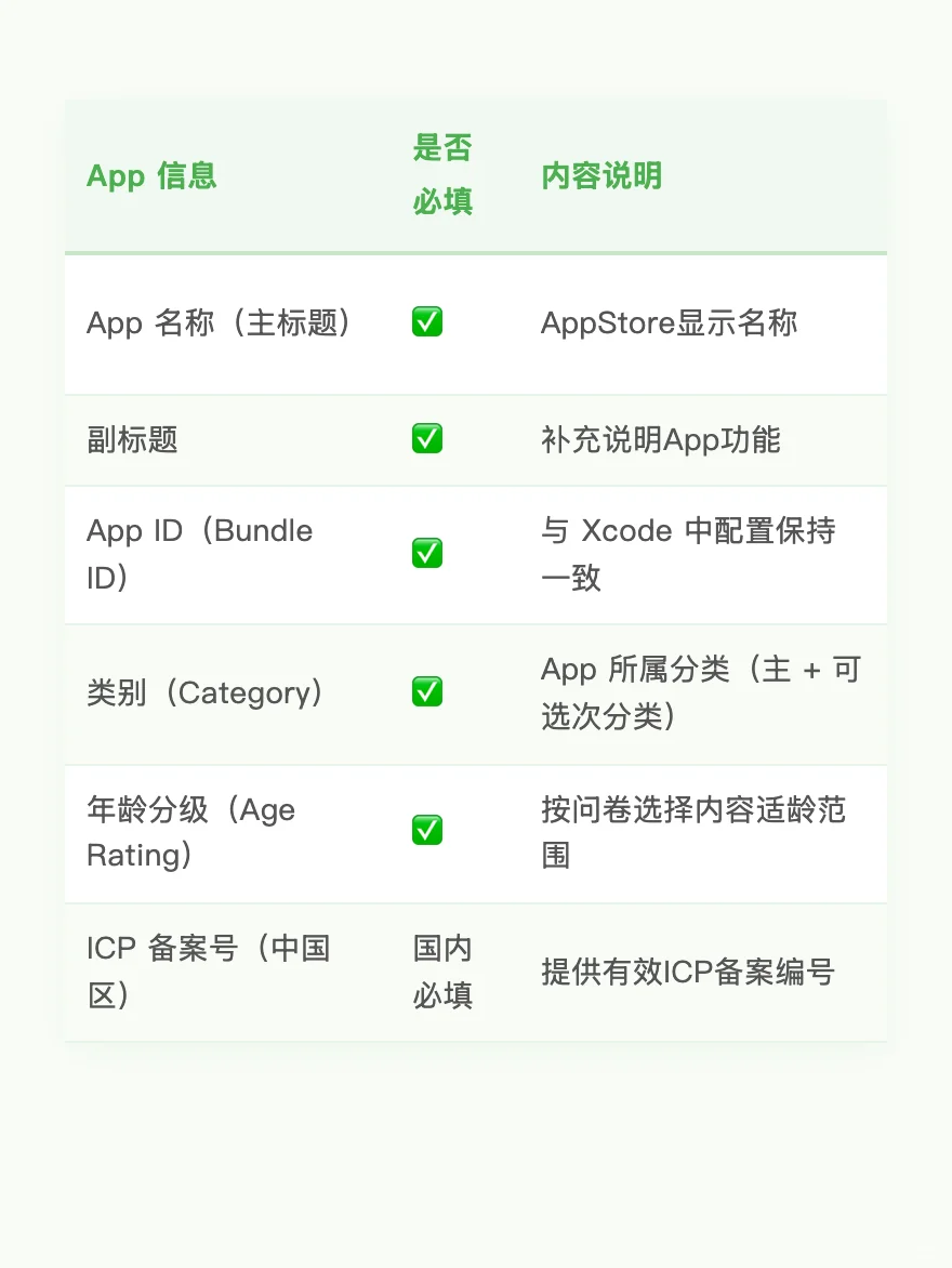 实战总结：App Store上线海外付费 app
