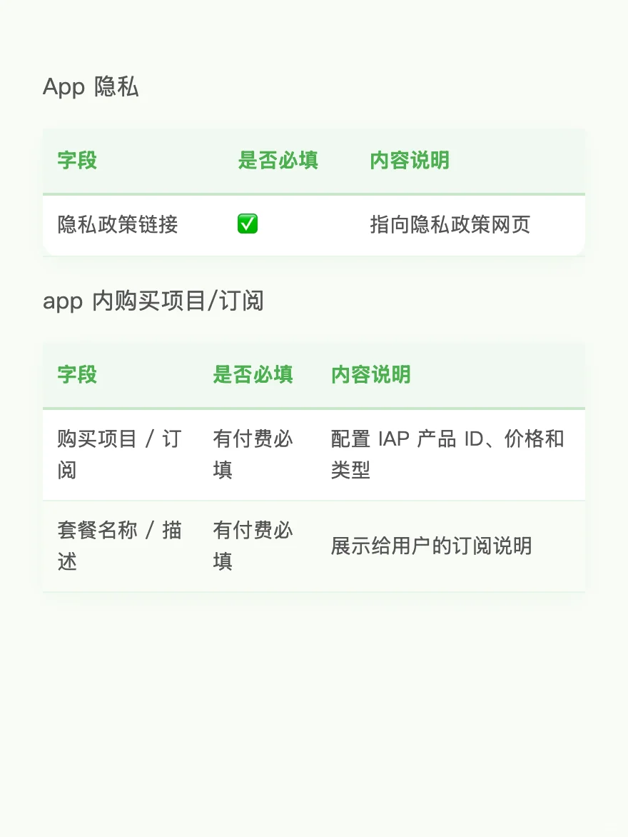 实战总结：App Store上线海外付费 app