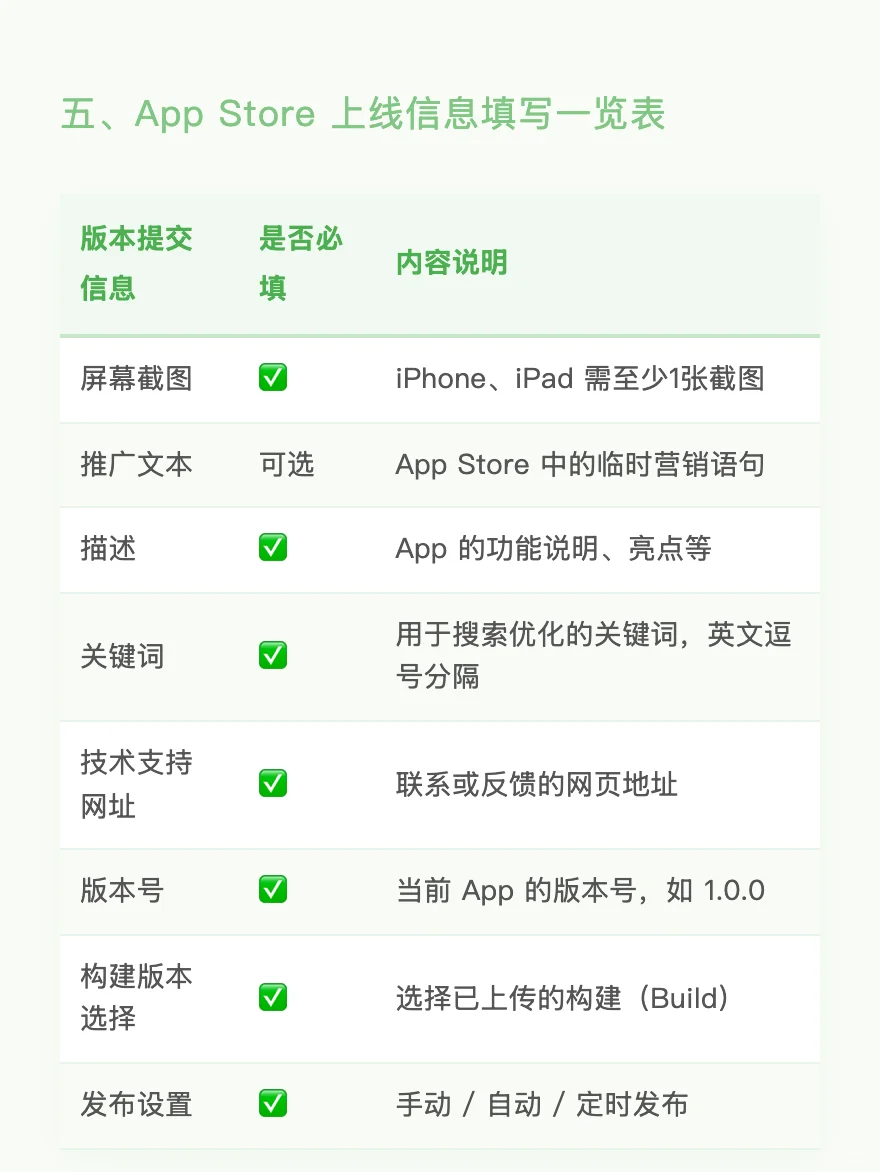 实战总结：App Store上线海外付费 app