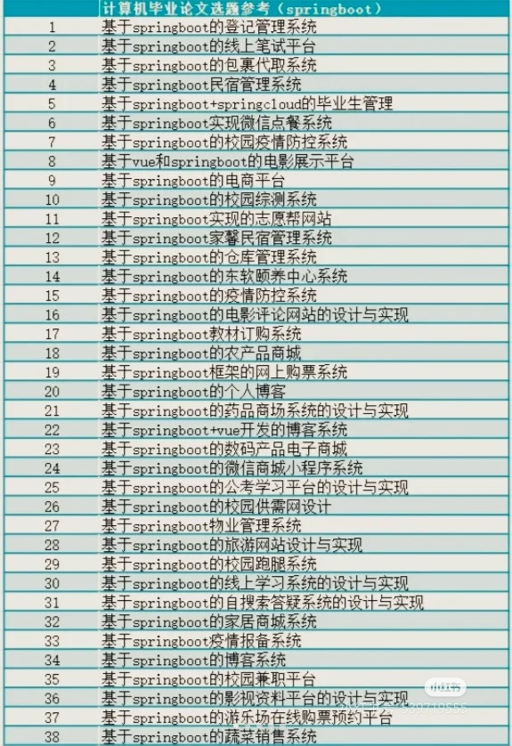 50份Springboot源码集合