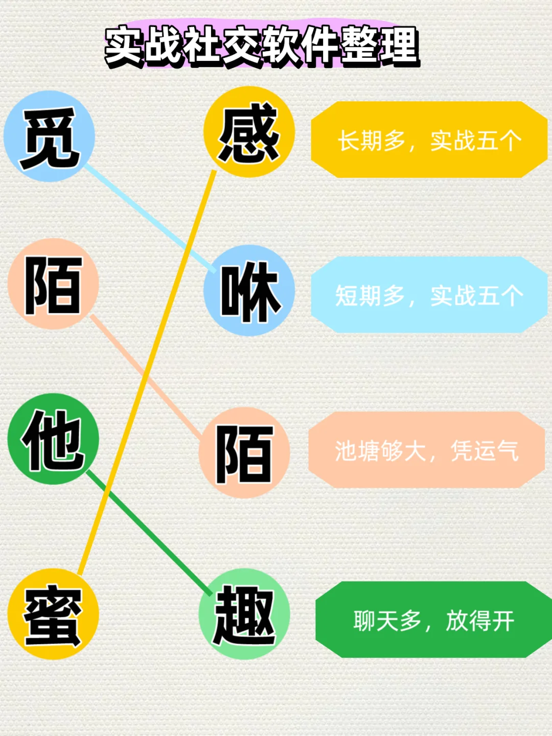 附近五公里实战软件整理！看看哪些女生喜欢