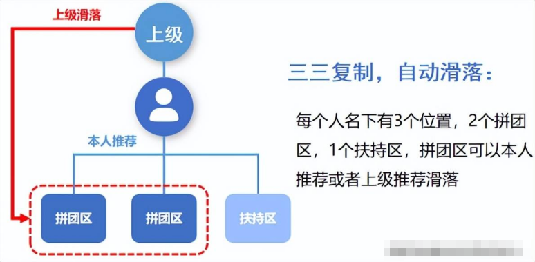 37拼购模式 定制开发源码交付