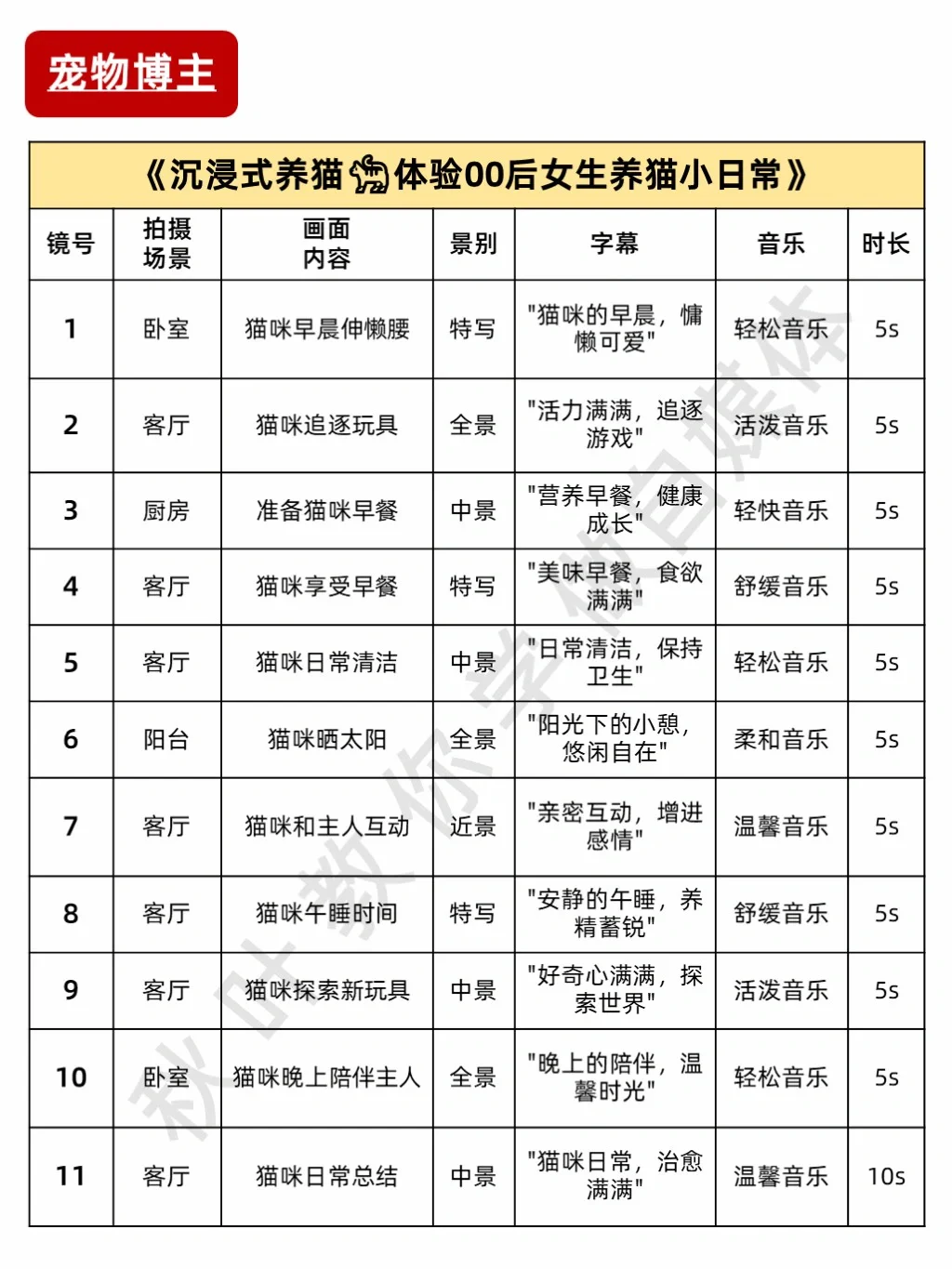 适合不露脸vlog博主的万能脚本❗附模版合集