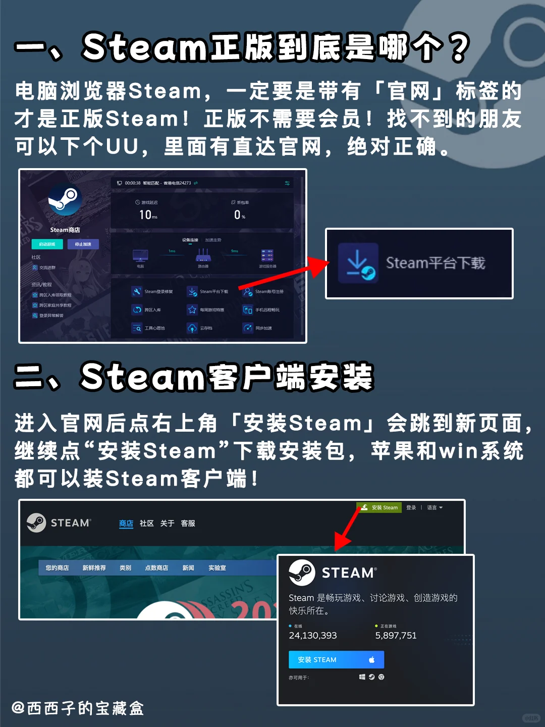 正版Steam攻略丨萌新小白必看!少走弯路!
