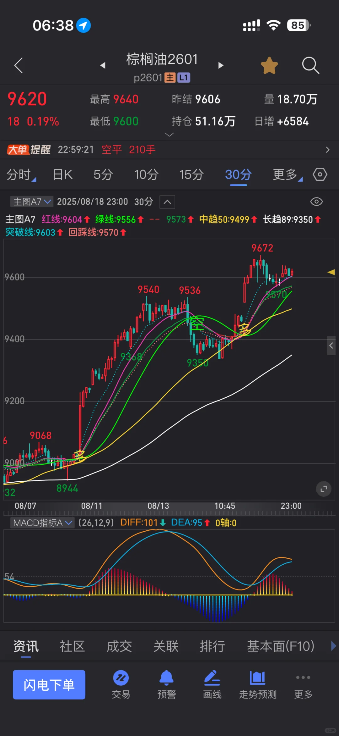A7主图信号指标源码分享：收藏版