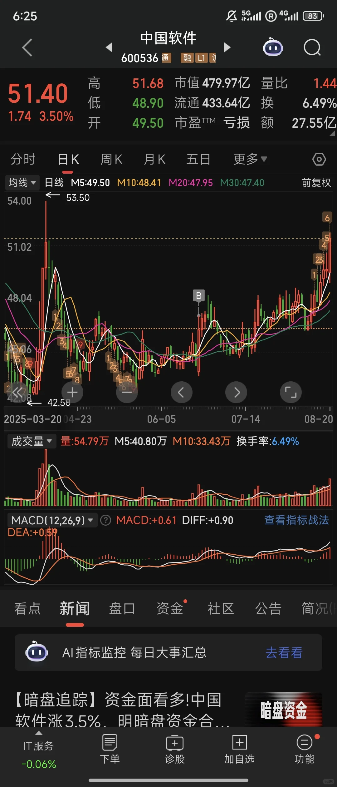 中国软件 要走加速了