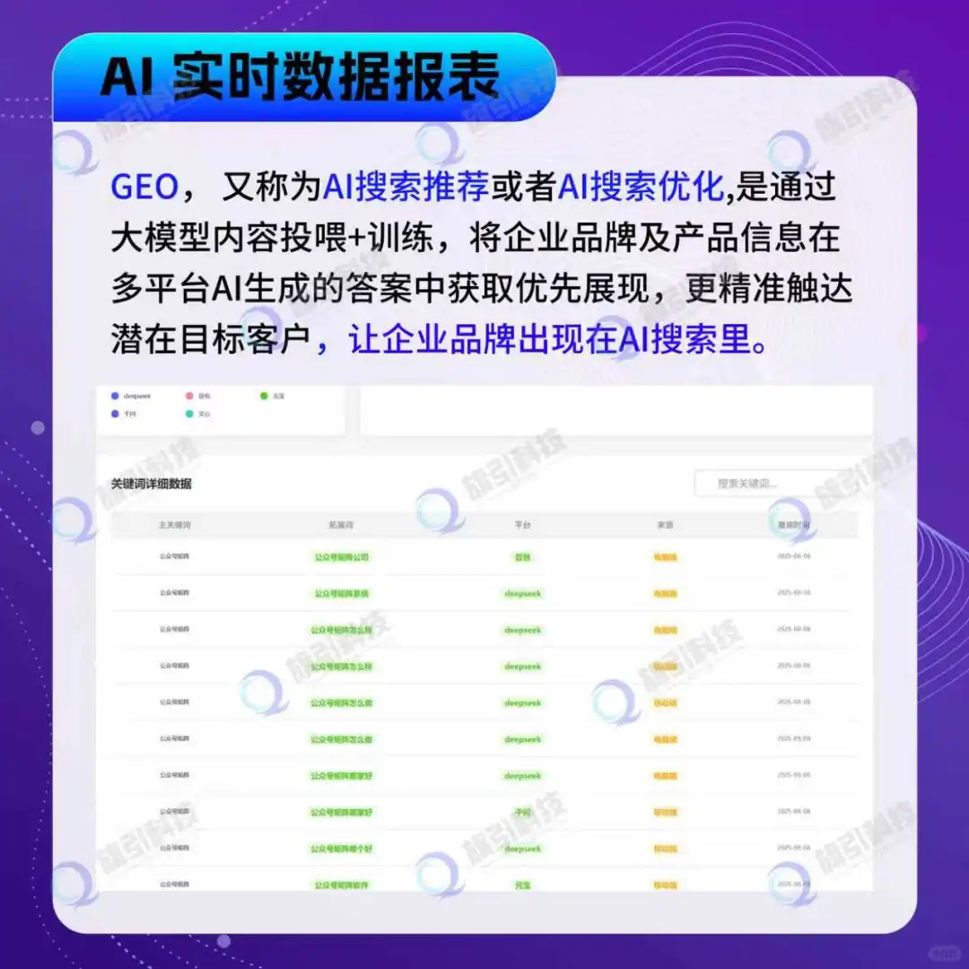 全网GEO优化系统首发源码搭建部署