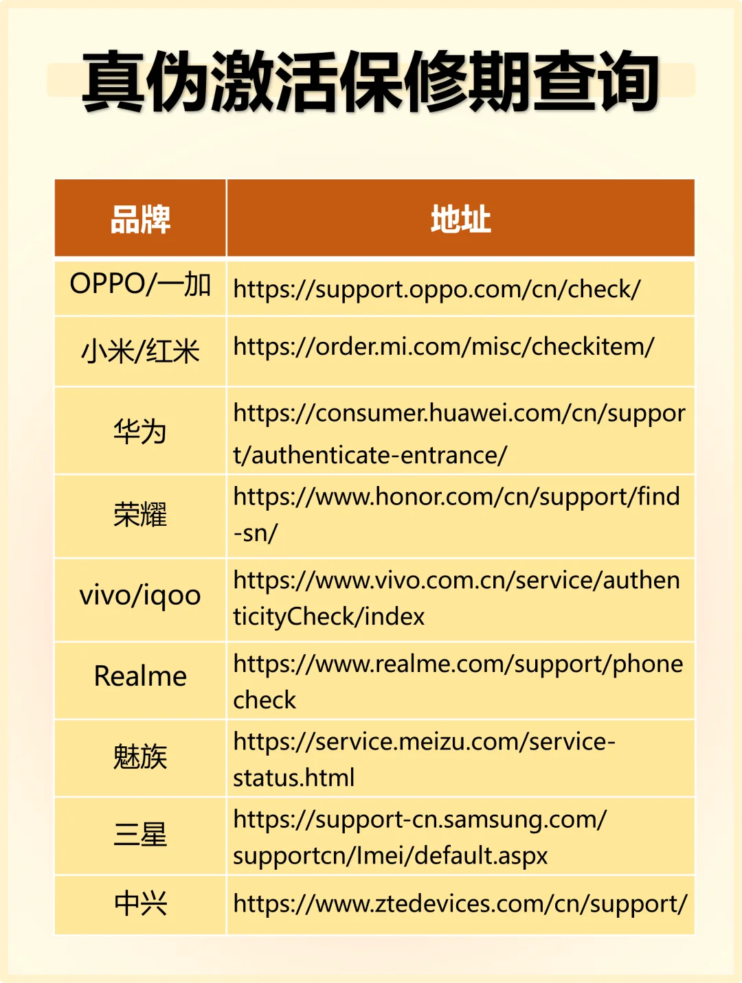 安卓手机验机教程=🔥拒绝翻新机超简单❗