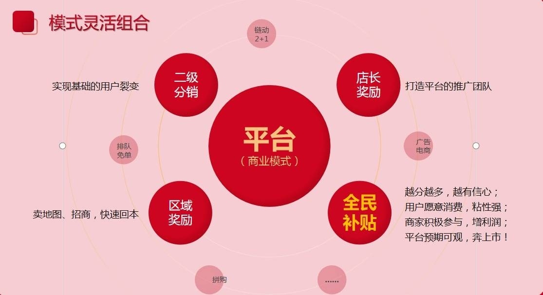 产业数字化商业模式源码开发功能方案指南