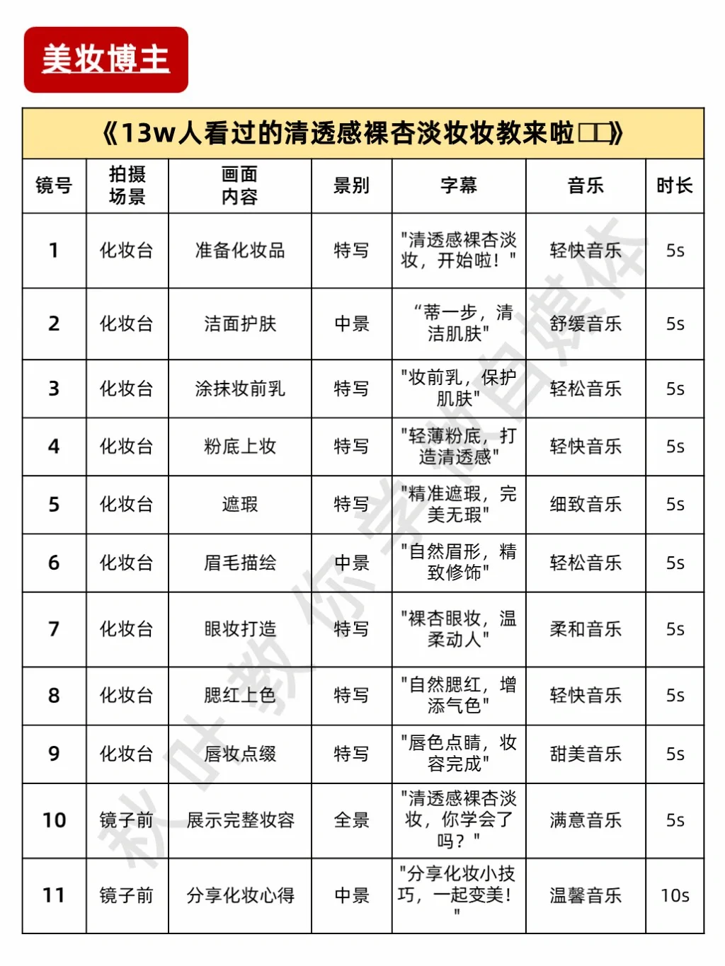适合不露脸vlog博主的万能脚本❗附模版合集