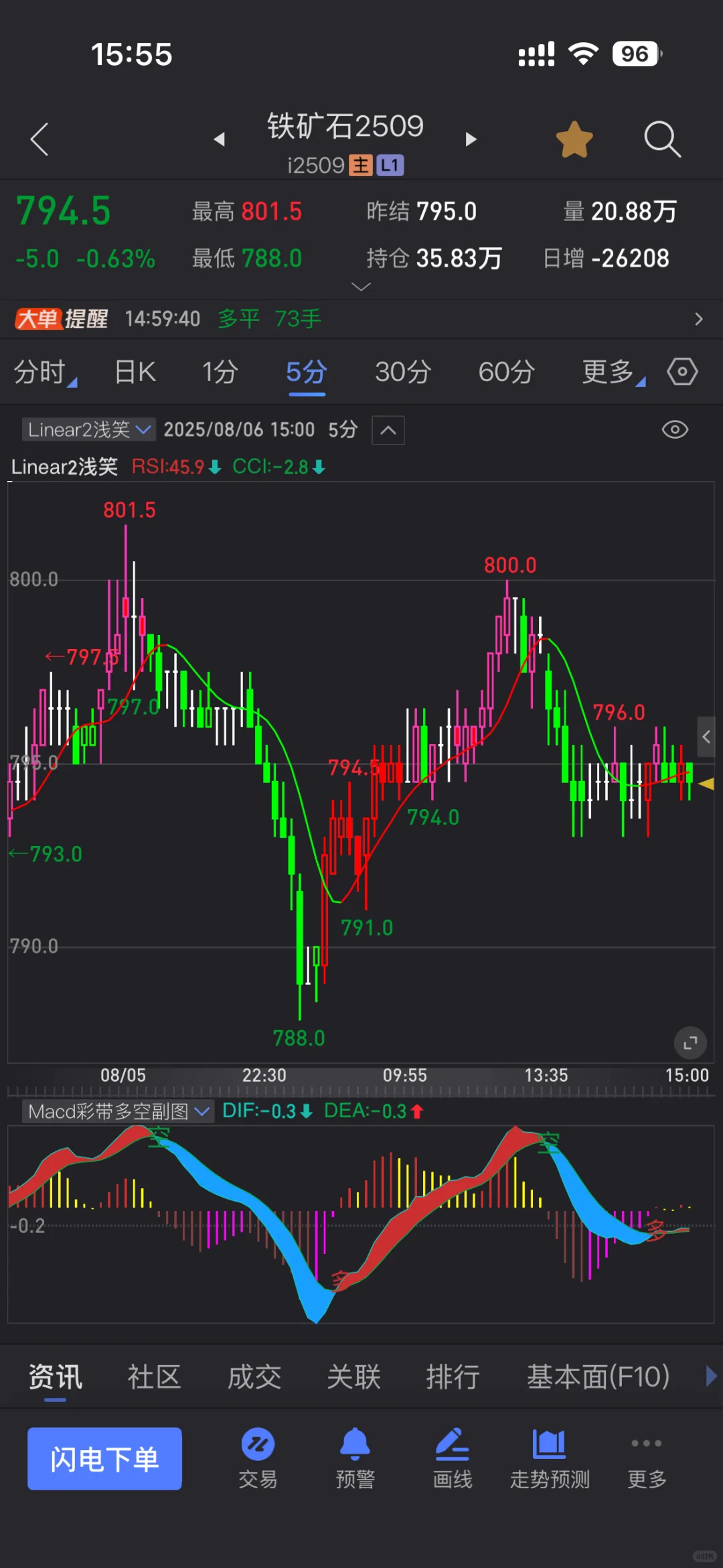 MACD多空彩带源码（上）
