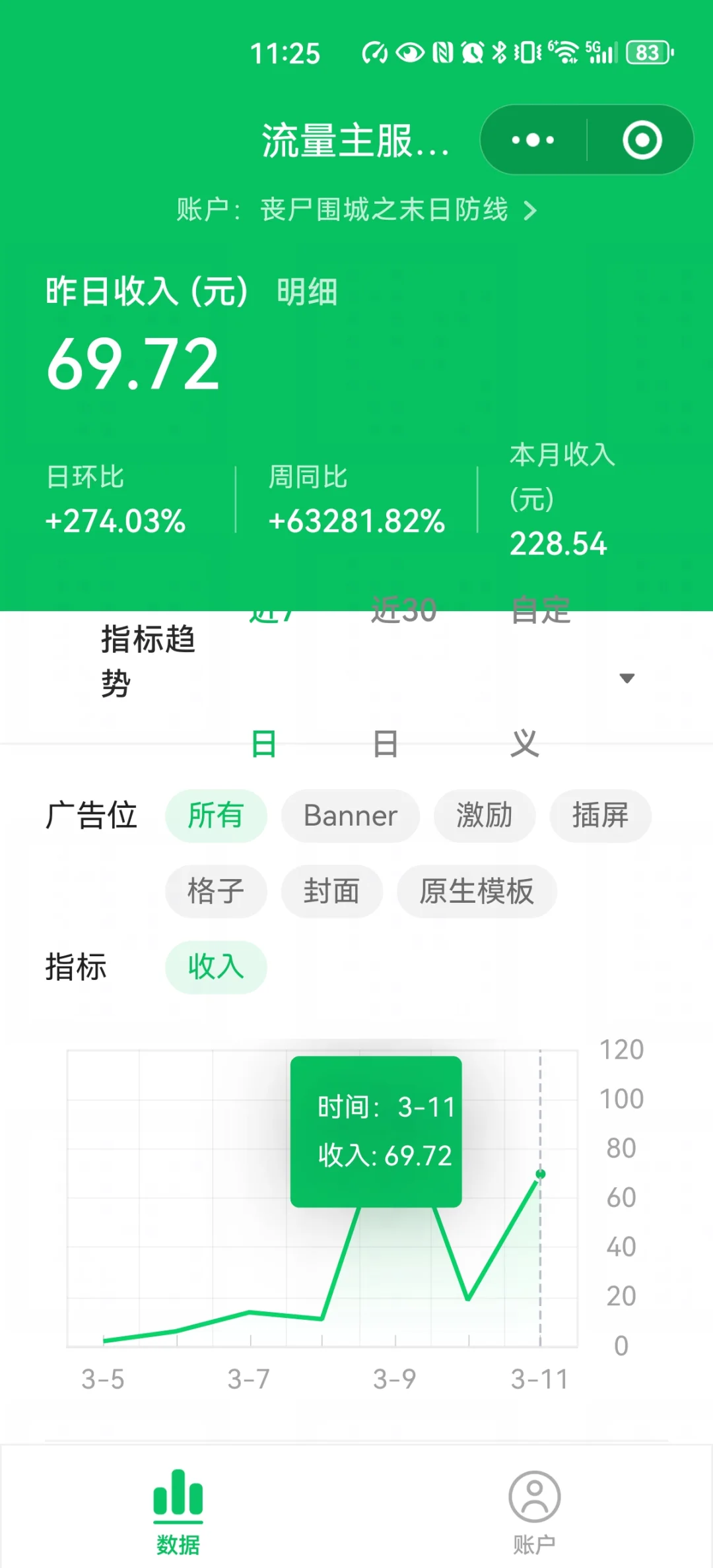 微信小游戏收入分享，插屏广告真香！