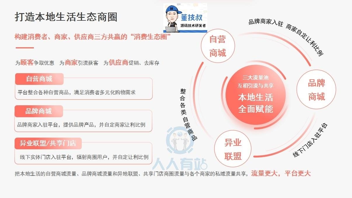 产业数字化商业模式源码开发功能方案指南