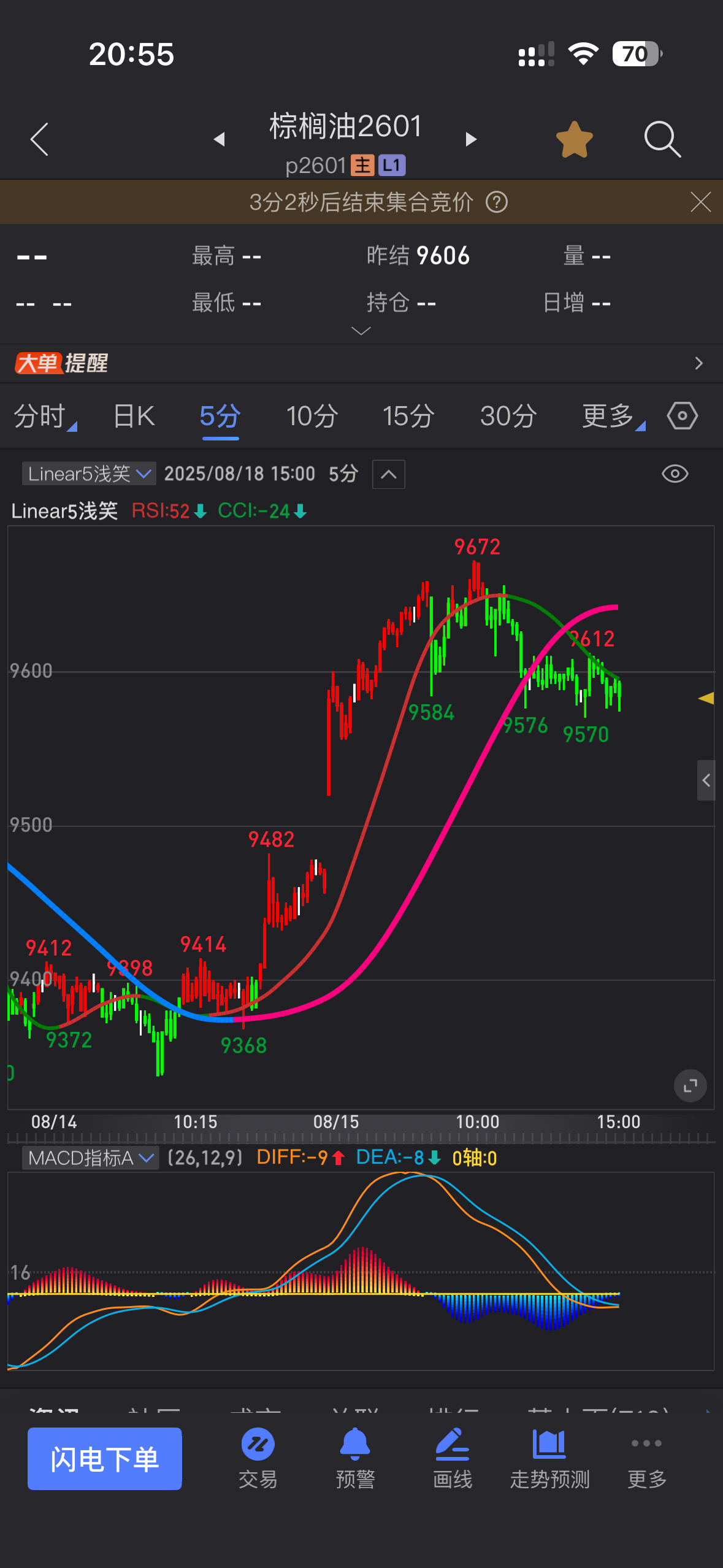Linear5信号指标源码