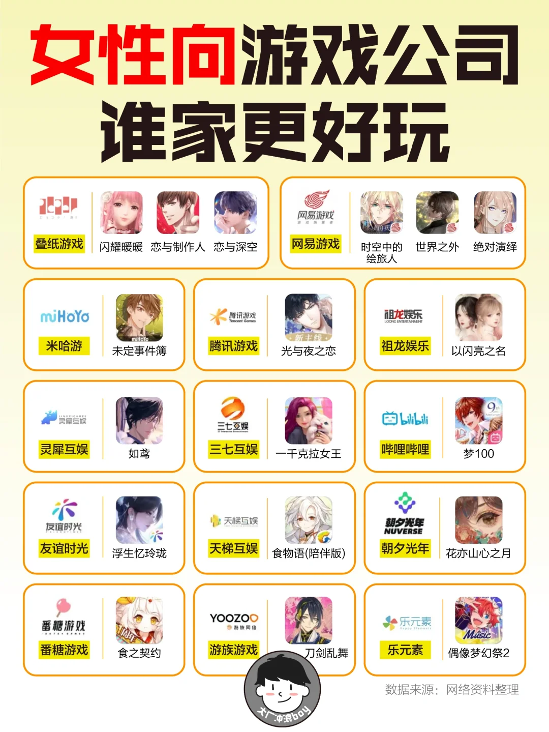 国产女性向游戏，谁家更懂你的心💕？