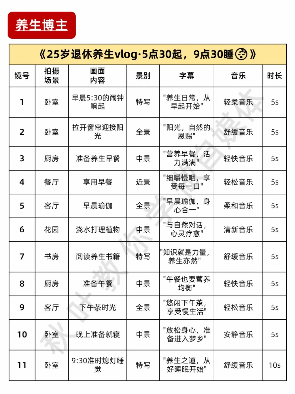 适合不露脸vlog博主的万能脚本❗附模版合集