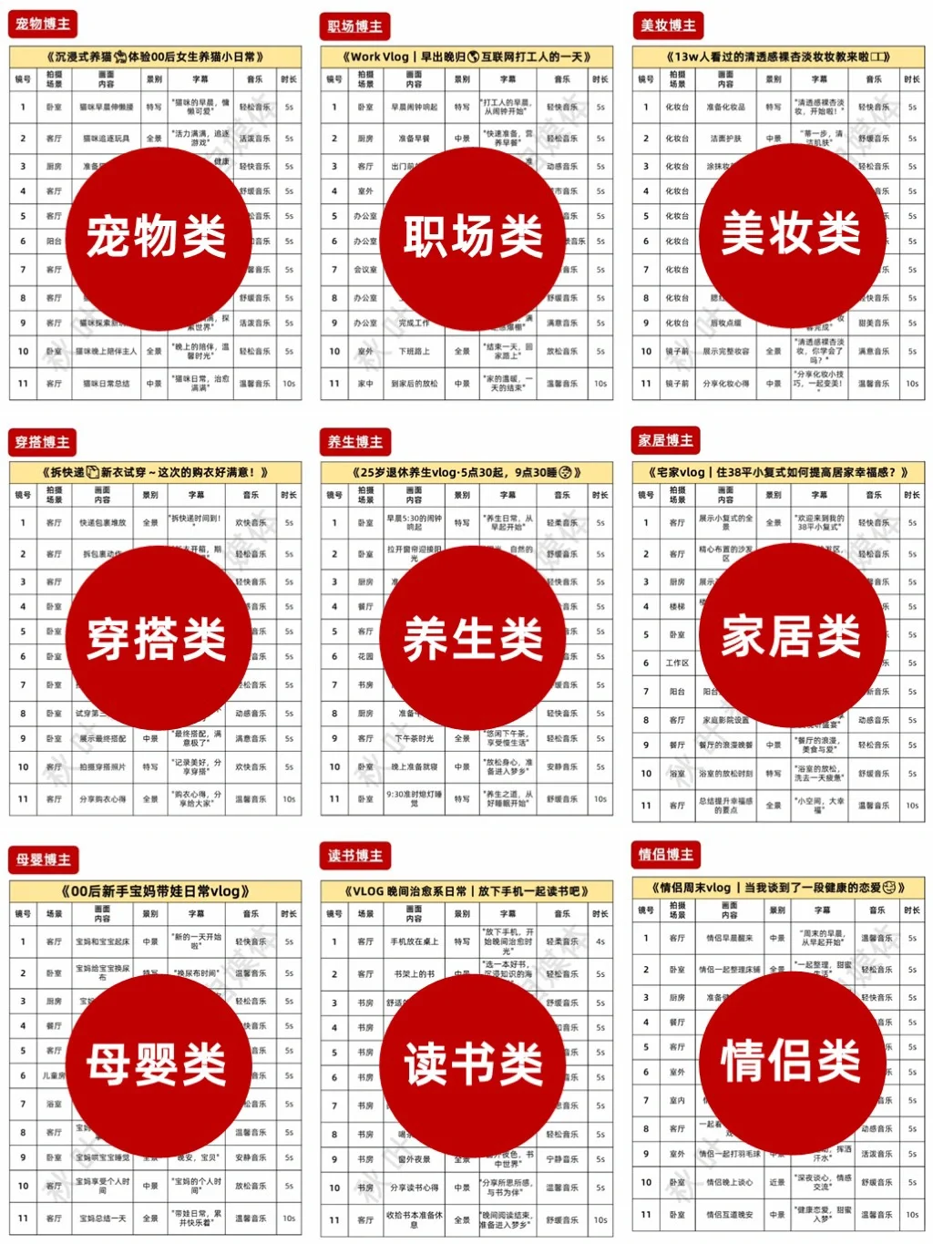 适合不露脸vlog博主的万能脚本❗附模版合集