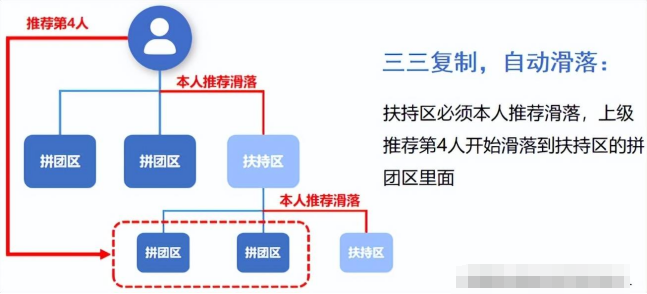 37拼购模式 定制开发源码交付