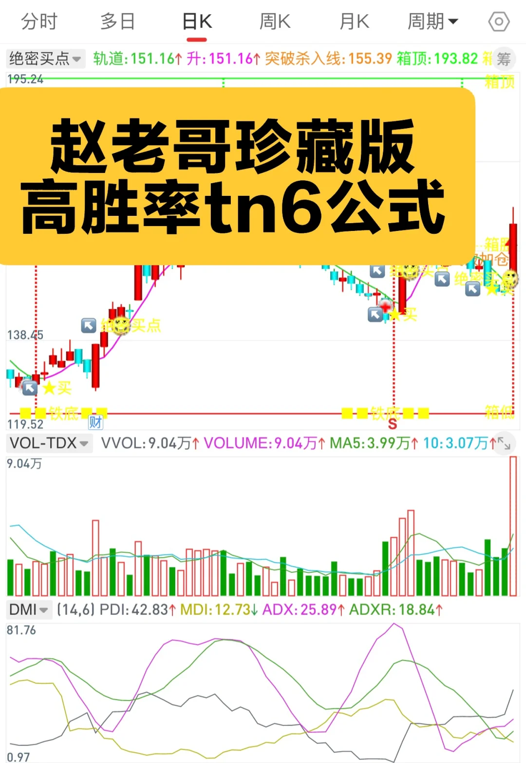 通达信珍藏版高胜率tn6指标源码，干货分享！