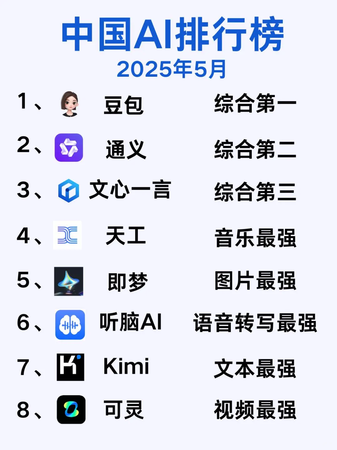 2025年AI工具大全