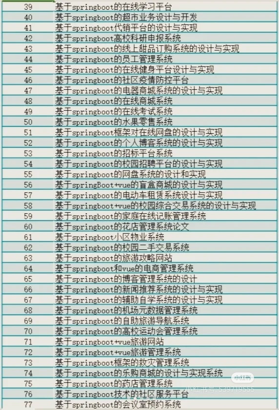 50份Springboot源码集合